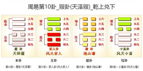 天澤履 感情|10. 履卦 (天澤履) 